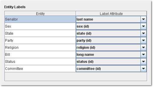 Names - Entity Labels