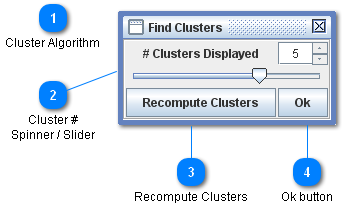 Cluster Dialog and Algorithm
